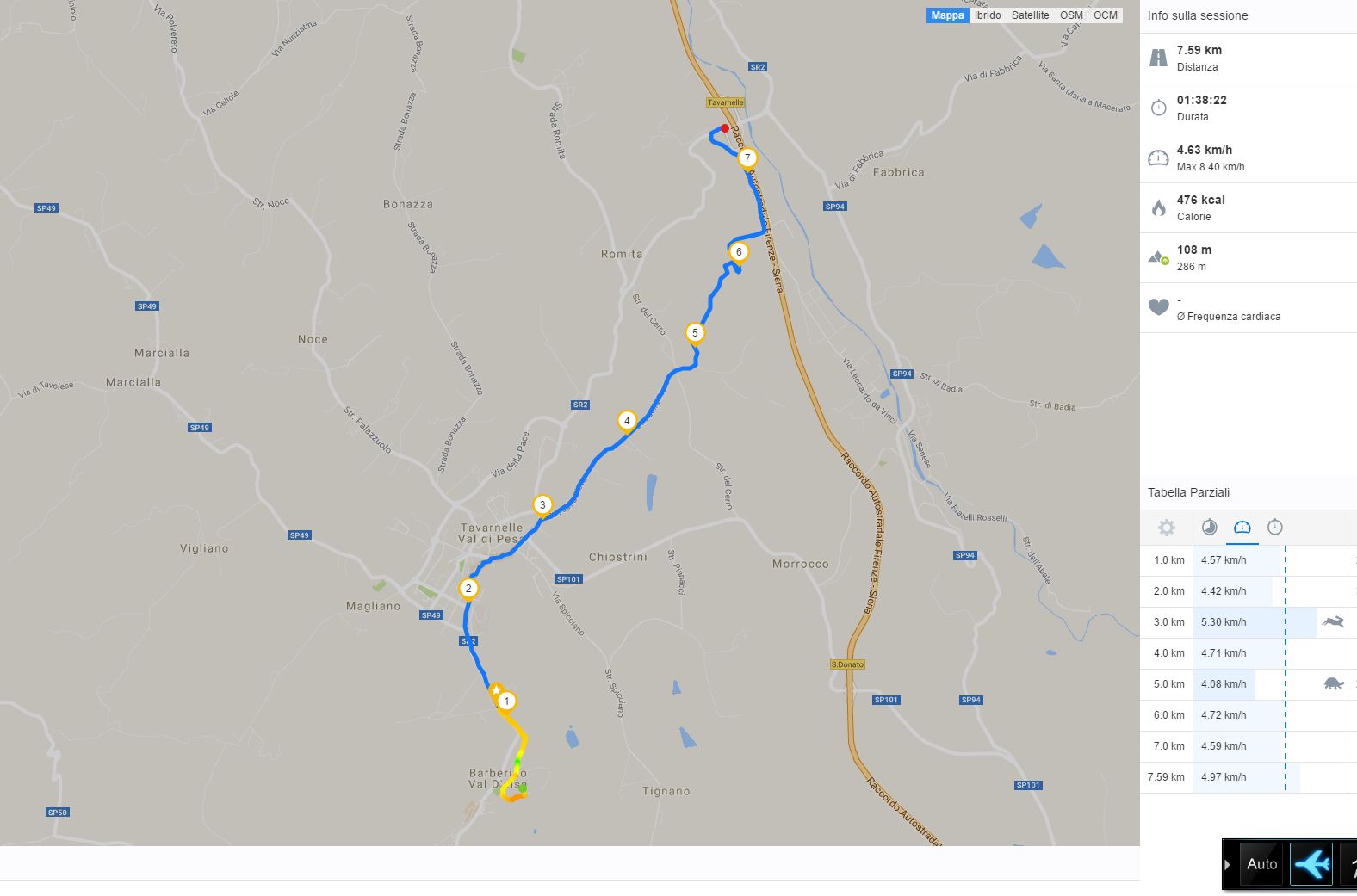 Mappa della Passeggiata nel Chianti tra Barberino val d'Elsa, Tavarnelle Val di Pesa e il Ponte Nuovo